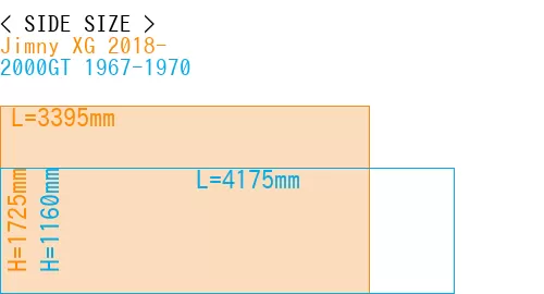 #Jimny XG 2018- + 2000GT 1967-1970